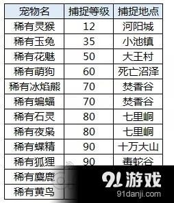 诛仙手游怎么抓稀有宠物 有什么技能攻略