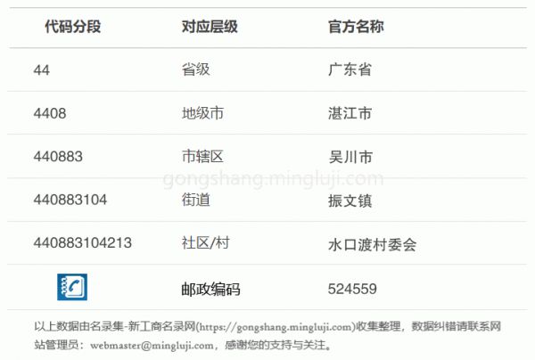 行政区划代码440883104213详情解析