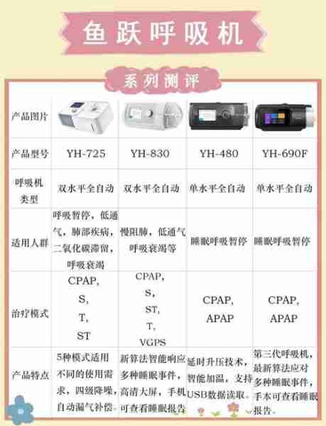 重庆宠物呼吸机型号，全方位解读与选择指南
