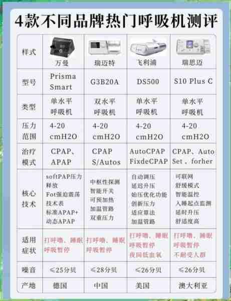 重庆宠物呼吸机型号，全方位解读与选择指南