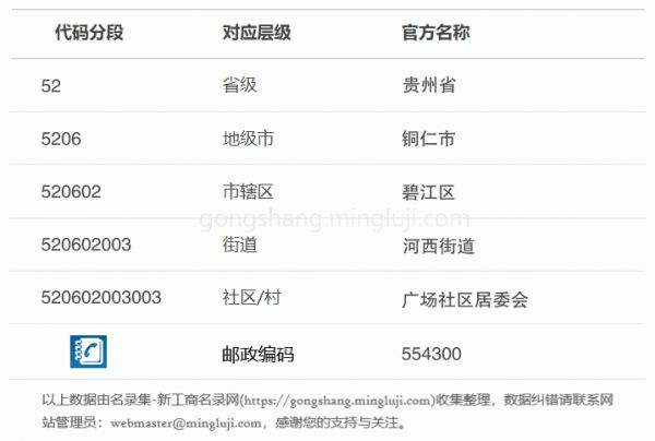 行政区划代码520602003003详情解析
