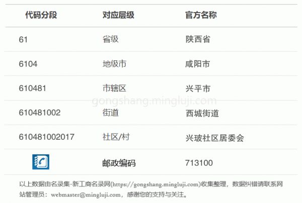 行政区划代码610481002017详情解析
