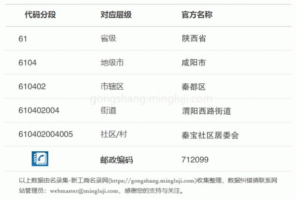 行政区划代码610402004005详情解析