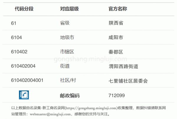 行政区划代码610402004001详情解析