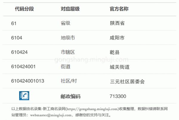行政区划代码610424001013详情解析