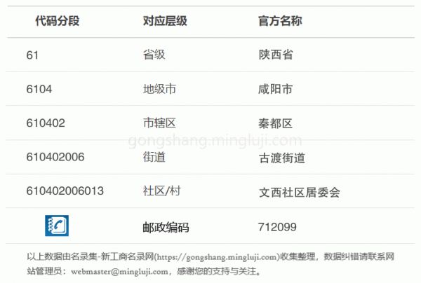 行政区划代码610402006013详情解析