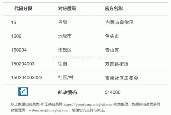 行政区划代码150204003023详情解析