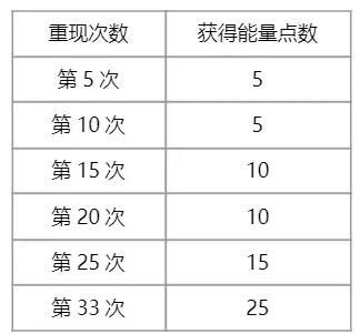 《洛克王国》伊西希斯获取方法