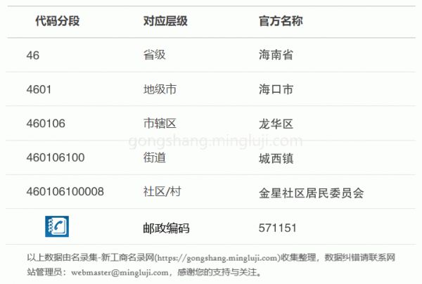 行政区划代码460106100008详情解析