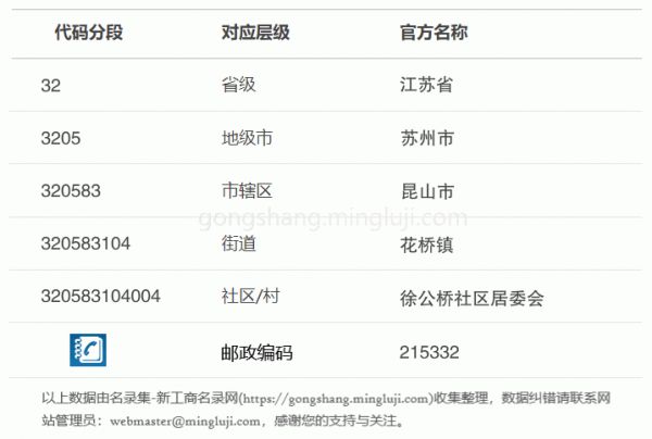 行政区划代码320583104004详情解析