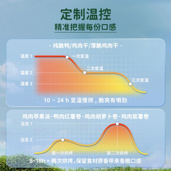 【rjm8.nlx8.com狗狗用品12】比熊犬吃什么水果好消化：Meatyway爵宴鸡鸭胸肉干磨牙训练奖励狗零食礼盒3634
