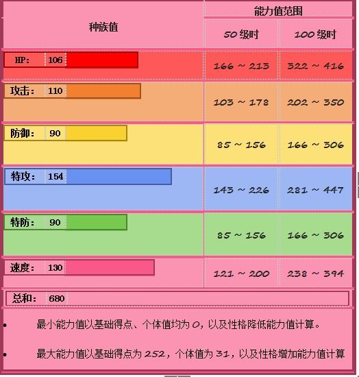 能力
