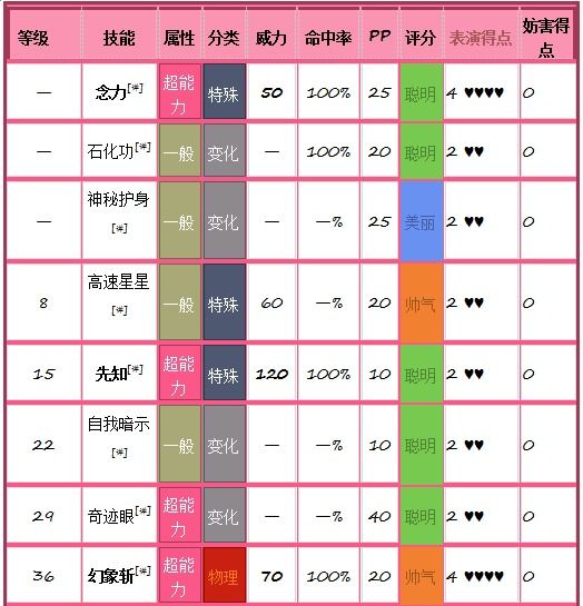 技能