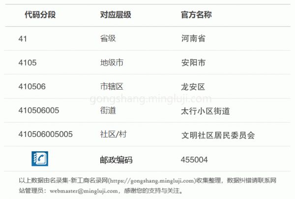 行政区划代码410506005005详情解析