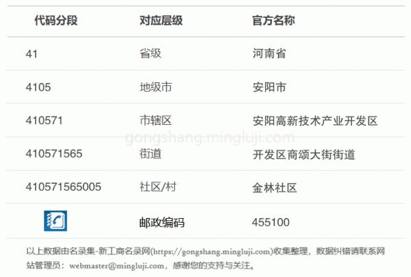 行政区划代码410571565005详情解析