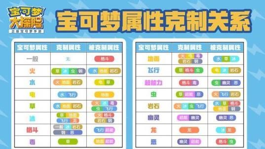 神奇宝贝18属性相克表超清图（十八种属性克制关系高清图表）