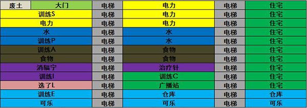 辐射避难所布局规划