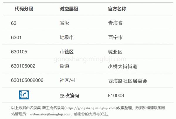 行政区划代码630105002006详情解析