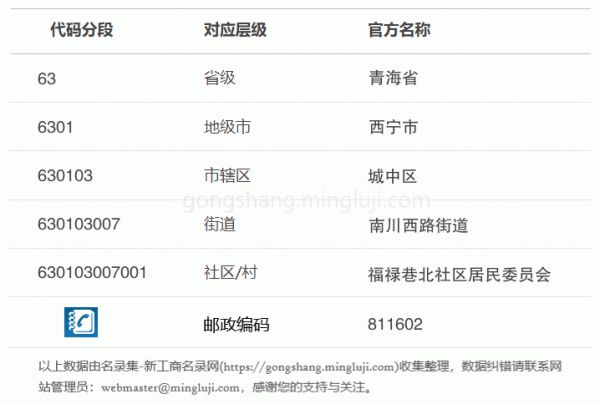 行政区划代码630103007001详情解析