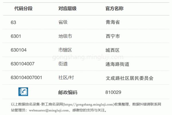 行政区划代码630104007001详情解析