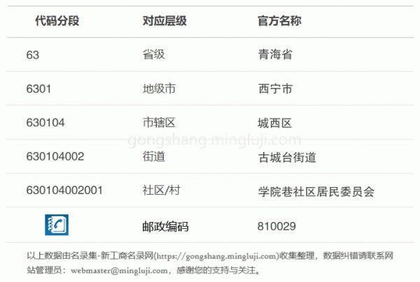 行政区划代码630104002001详情解析