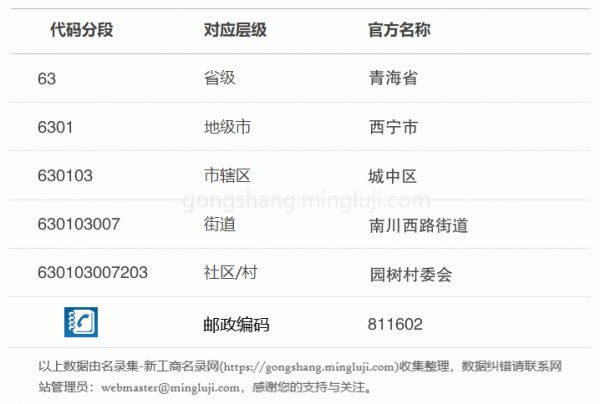 行政区划代码630103007203详情解析