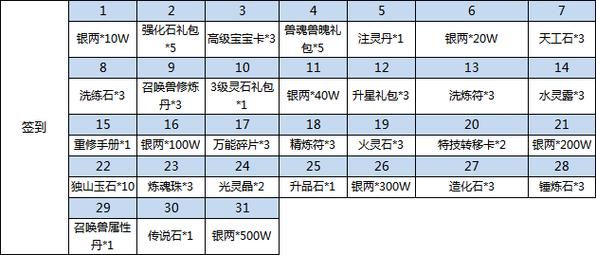 水浒Q传宠物攻略大全：平民玩家如何快速养成强力宠物？