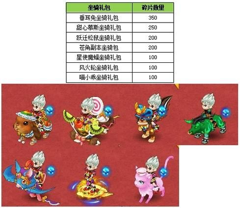 水浒Q传宠物攻略大全：平民玩家如何快速养成强力宠物？