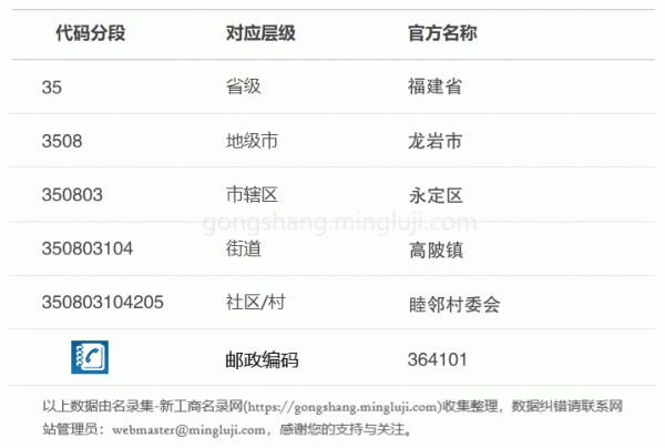 行政区划代码350803104205详情解析