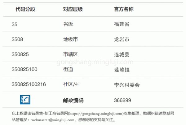 行政区划代码350825100216详情解析