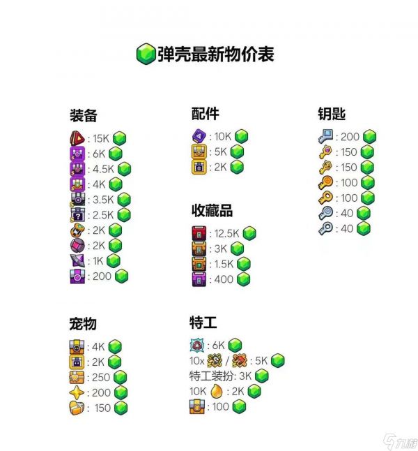弹壳特攻队怎么快速入门-弹壳特攻队攻略从入门到入土