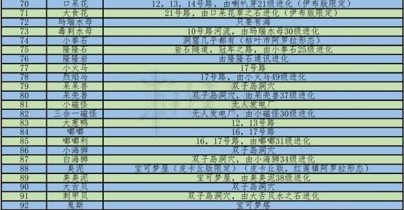 精灵宝可梦Let'sGo皮卡丘伊布全精灵图鉴 LGPE全精灵介绍