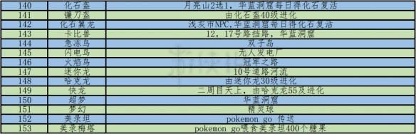 精灵宝可梦Let'sGo皮卡丘伊布全精灵图鉴 LGPE全精灵介绍