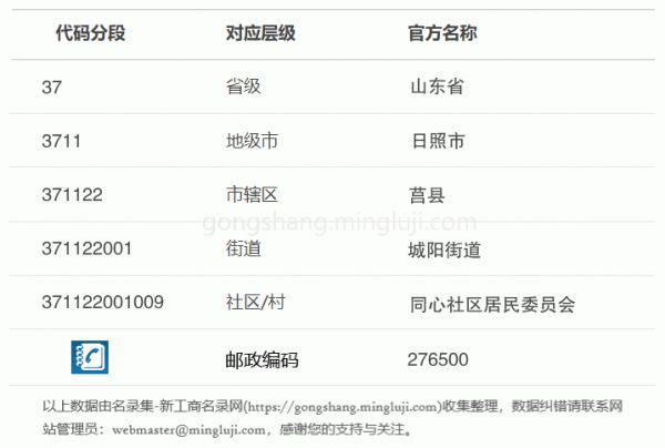 行政区划代码371122001009详情解析