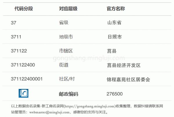 行政区划代码371122400001详情解析