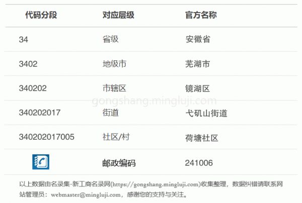 行政区划代码340202017005详情解析