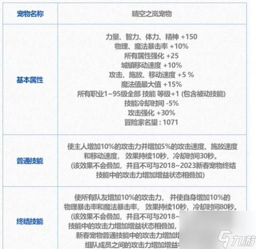 宠物dnf手游_dnf宠物_宠物dnf白嫖