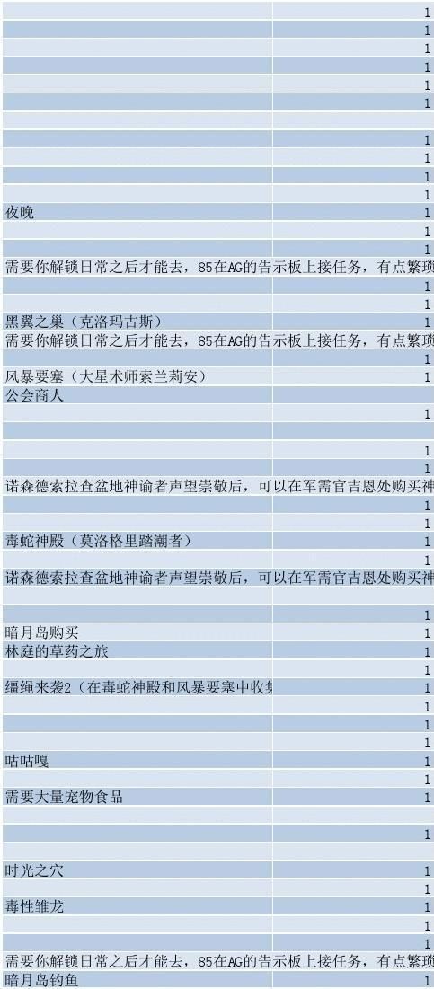 魔兽世界小宠物升级技巧 如何快速提升宠物战斗力