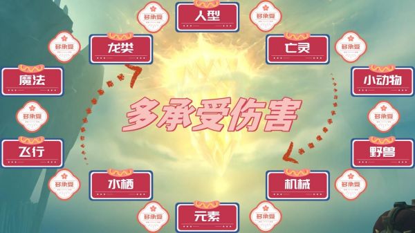 魔兽世界鳞甲类宠物对战技巧 用鳞甲宠轻松赢竞技场