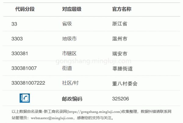 行政区划代码330381007222详情解析