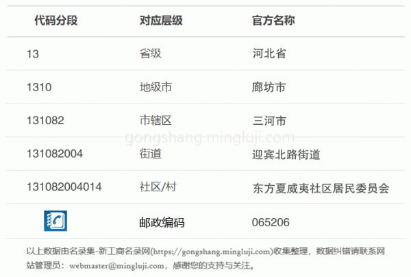 行政区划代码131082004014详情解析