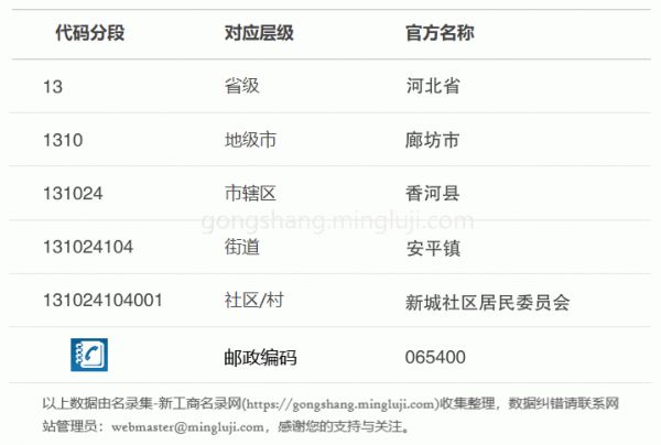 行政区划代码131024104001详情解析