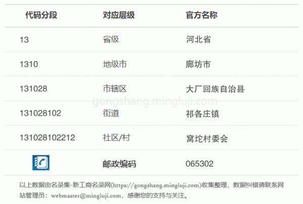 行政区划代码131028102212详情解析
