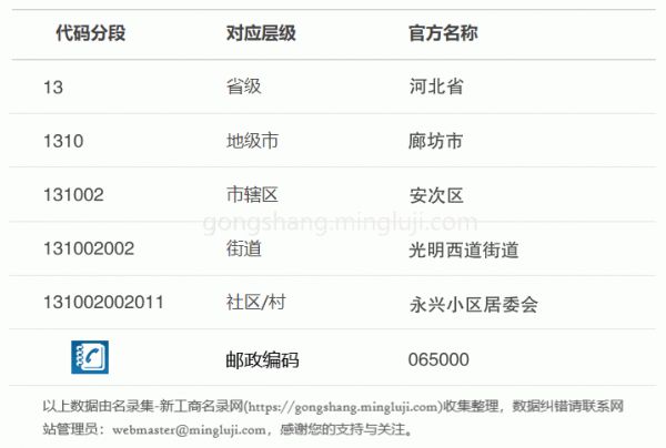 行政区划代码131002002011详情解析