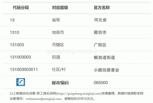 行政区划代码131003003011详情解析