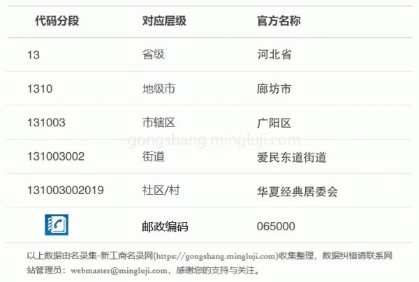行政区划代码131003002019详情解析