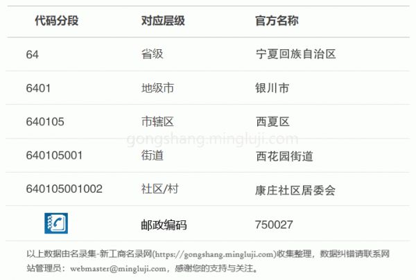行政区划代码640105001002详情解析