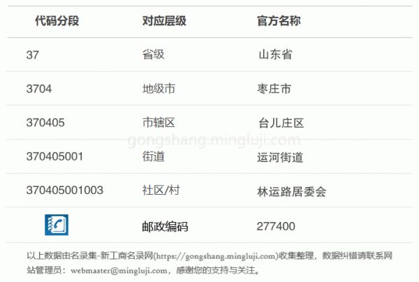 行政区划代码370405001003详情解析