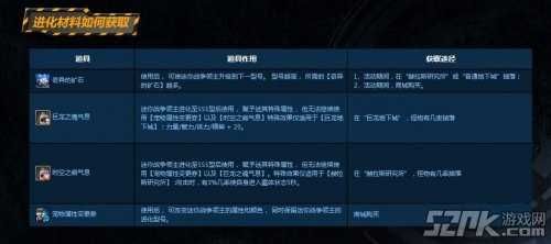 进化材料如何获得