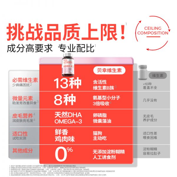 【rjm8.com狗狗用品30】哪种小型宠物好养排泄物少：贝幸维生素猫咪狗狗通用多种复合维生素片b多维宠物掉毛微量元素1872